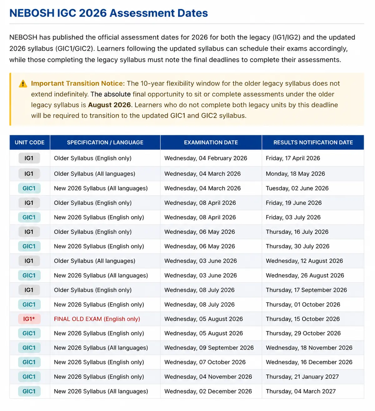 NEBOSH IGC 2026 Assessment Dates Infographic